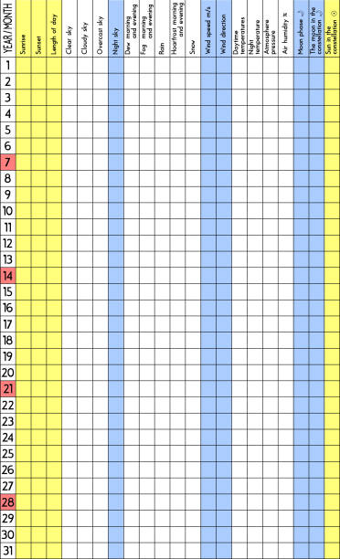 Page weather observation vertical Vector Page weather observation vertical Legal format The font is drawn Layers good separated schema stock illustrations