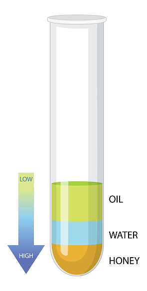 Density of Liquids Science Experiment illustration