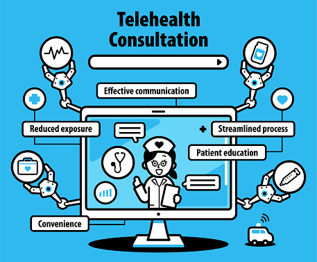 Telehealth characters vector art illustration.
Having a Telemedicine or Telehealth Consultation with a healthcare provider by computer or video call.