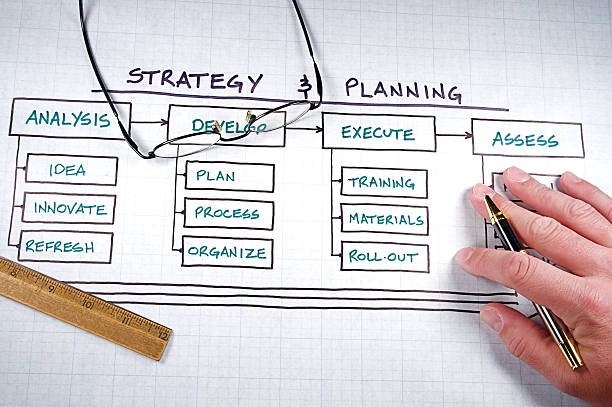 istock Hand written strategy chart with glasses and a ruler 147065709