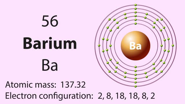 Barium (Ba) symbol chemical element of the periodic table