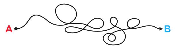 istock Messy soft line with arrow from point a to point b. Way to success sign. Confused and complicated way 1470745550