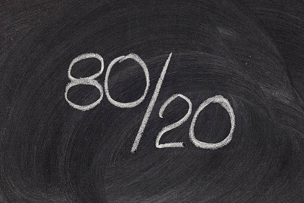 istock Pareto principle, eighty-twenty rule 147076861
