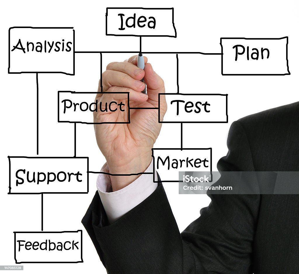 Business plan Executive writing business plan on a whiteboard Adult Stock Photo