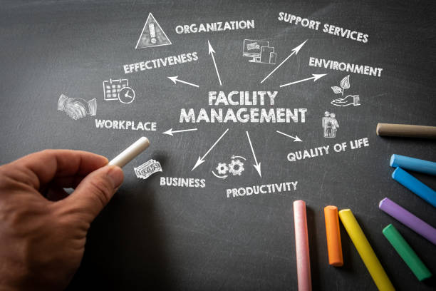 istock FACILITY MANAGEMENT concept. Chart with key words and icons on a dark chalkboard 1470909541