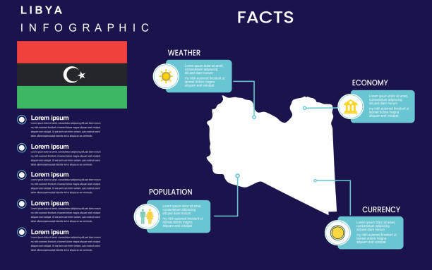 facts about libya Facts about libya country with weather, economy, population, currency. Flat map infographic template. vector illustration. libya map stock illustrations