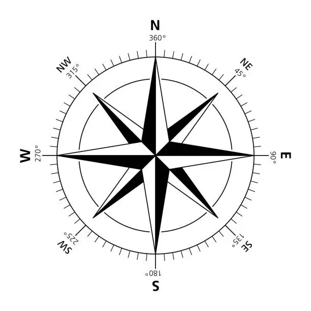 Vector illustration of Compass rose, wind rose or also compass star, with eight principal winds
