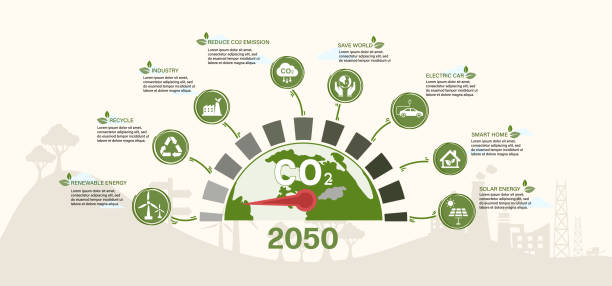 нулевой уровень выбросов к 2050 году. чистый ноль и углеродно-нейтральная концепция. целевой показатель чистых нулевых выбросов парниковых г - carbon dioxide industry environment technology stock illustrations