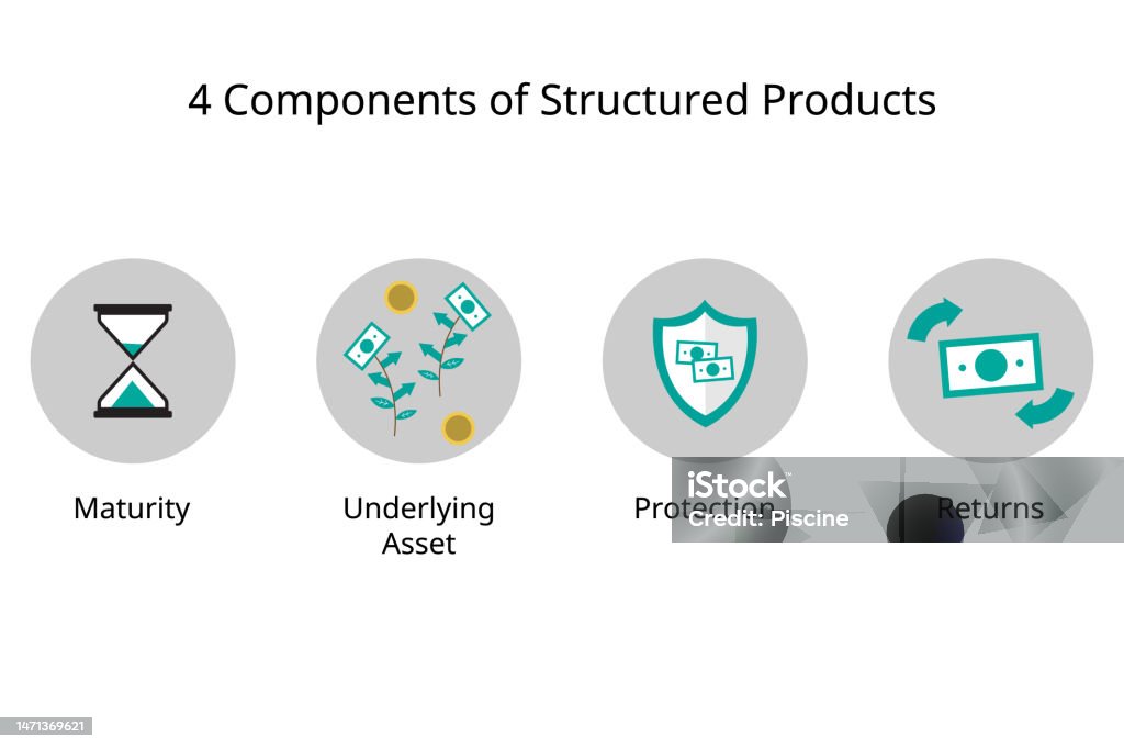 Four Basic Component Of Structured Products Or Structure Notes Stock ...