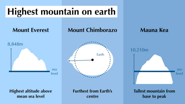 der höchste berg der erde - dormant volcano illustrations stock-grafiken, -clipart, -cartoons und -symbole