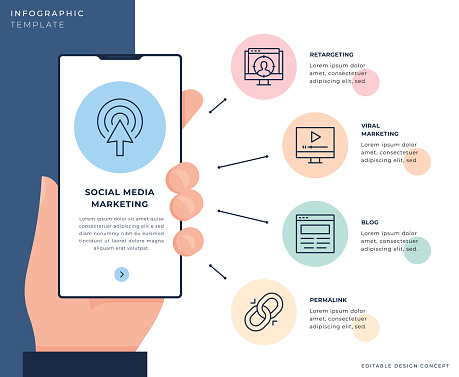 Social Media Marketing Concept, A hand holding a smart phone, vector infographic template