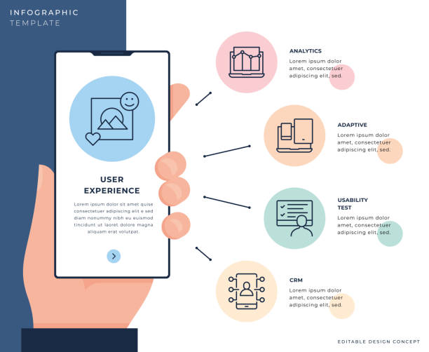 User Experience Infographic Design Template User Experience Concept, A hand holding a smart phone, vector infographic template flowchart symbols programming stock illustrations