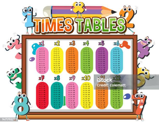 Mathtime Visual Chart Math Times Table Chart Stock Illustration - Download Image Now ...
