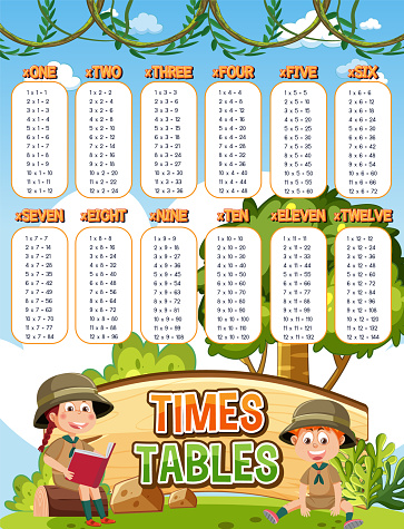 Maths Table Labeled Math Times Table Chart Stock Illustration - Download Image Now ...