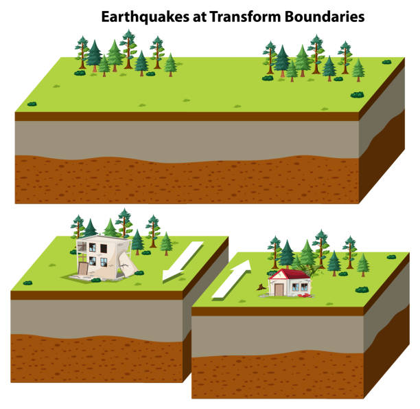 변환 경계에서의 지진 - seismic waves stock illustrations