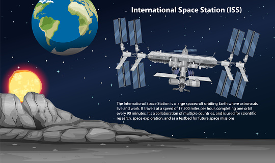 International Space Station (ISS) with information illustration