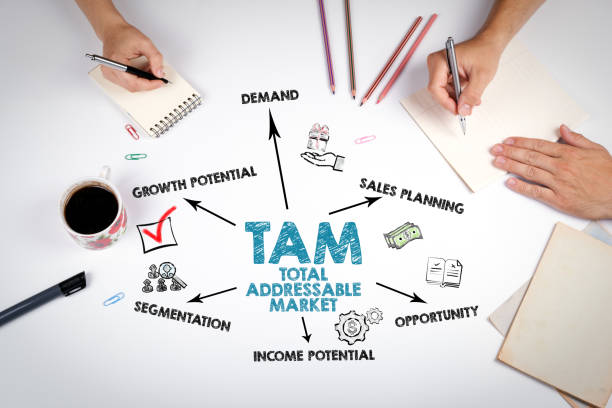 Total Addressable Market TAM concept. The meeting at the white office table Total Addressable Market TAM concept. The meeting at the white office table. tam o'shanter stock pictures, royalty-free photos & images