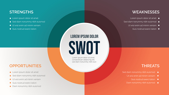 SWOT analysis template for strategic company planning. Four colorful elements with space for text inside. Modern Infographic design template. Vector illustration