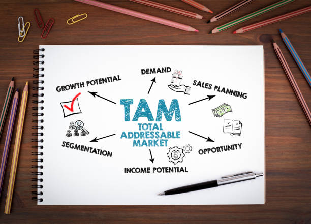 Total Addressable Market TAM concept. Notebooks, pen and colored pencils on a wooden table Total Addressable Market TAM concept. Notebooks, pen and colored pencils on a wooden table. tam o'shanter stock pictures, royalty-free photos & images
