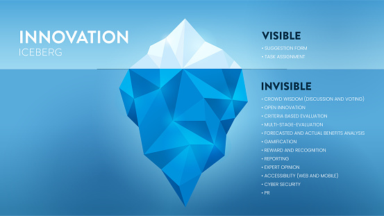 Innovation hidden iceberg model vector presentation for development with elements. The Visible is from a task assessment or suggestion form and the invisible is hidden in the process of development.