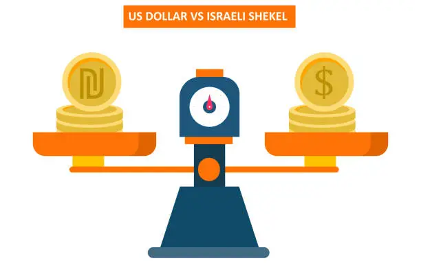 Vector illustration of Us dollar vs israeli shekel currency comparison with weight scale