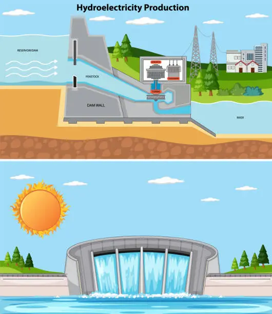 Vector illustration of Hydroelectric Dam and Turbine Concept