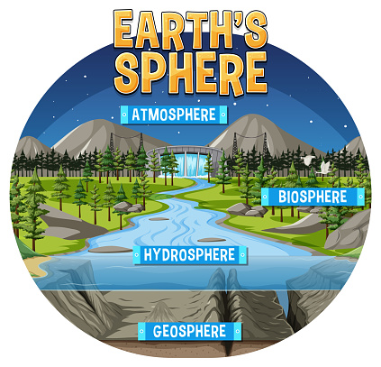 Diagram showing Earths Sphere illustration