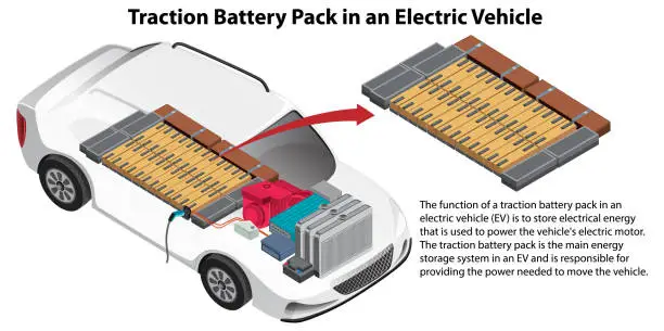 Vector illustration of Traction Battery Pack in an Electric Vehicle
