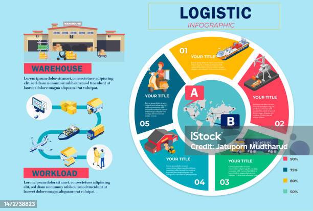 Transport Process Map Transport Logistics Processes Concept Infographic Template Pie Chart ...