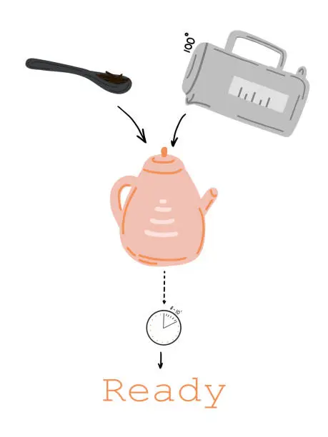 Vector illustration of Tea pot and cup instruction tea time