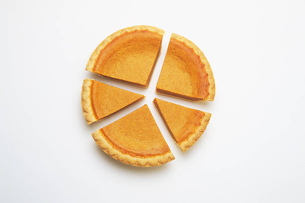 pumpkin pie chart sliced in sections Pie Chart, pumpkin pie pumpkin pie stock pictures, royalty-free photos & images