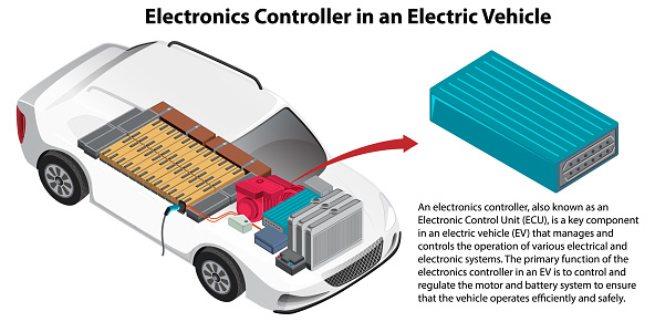 Electronics Controller in an Electric Vehicle illustration