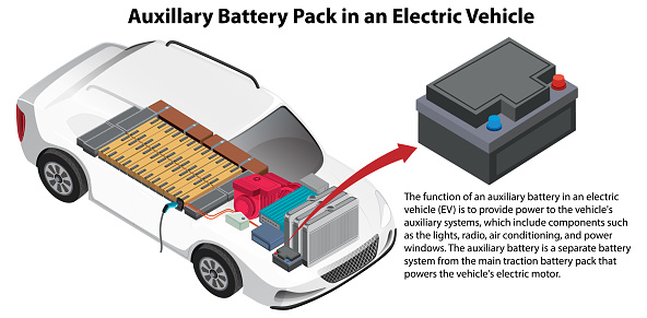 Auxiliary Battery Pack in an Electric Vehicle illustration