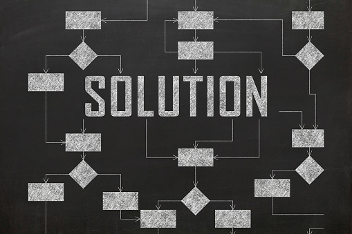 Solution flow chart decision process diagram