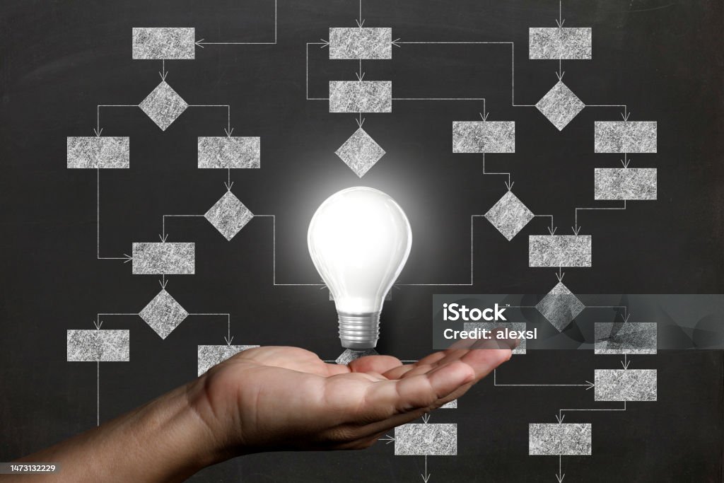 Solution Problem Idea Think Decision Flow Chart Light Bulb Stock Photo ...
