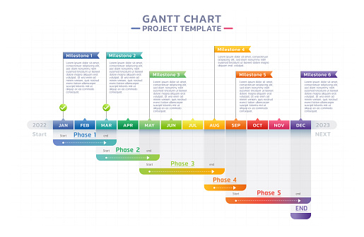 timeline gantt chart infographic template background