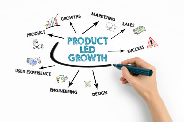 istock Product Led Growth Concept. Chart with keywords and icons on white background 1473145035