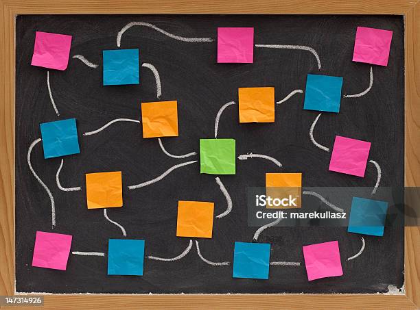 Foto de Em Branco Fluxograma Ou Mente Mapa e mais fotos de stock de Organograma - Organograma, Mapa mental, Papel Adesivo