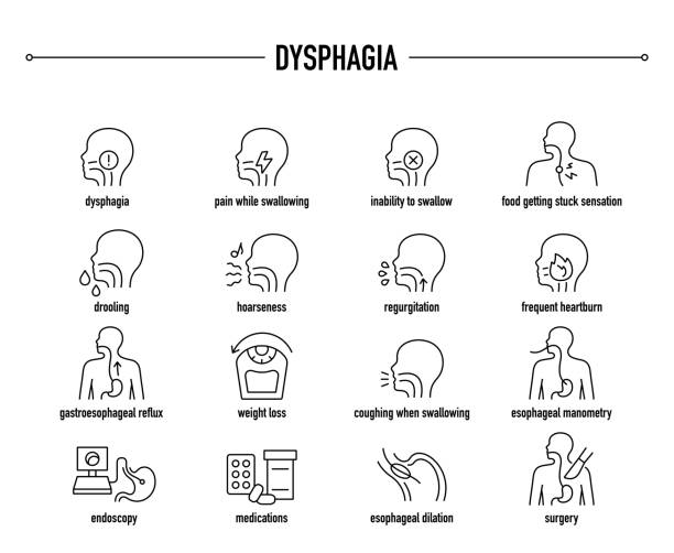 illustrazioni stock, clip art, cartoni animati e icone di tendenza di set di icone del vettore della disfagia. icone mediche modificabili in linea. - dysphagia