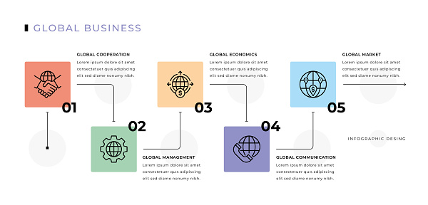 Global Business concept timeline infographic with vector line icons of Global Management,Global Market,Global Economics,Global Communication