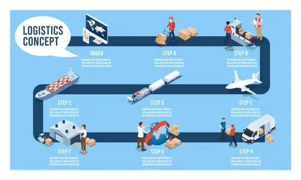 Vector illustration of 3D isometric Global logistics network concept with Vehicle freight, Transportation operation service, Export, Import, Cargo, Air, Road, Maritime delivery. Vector illustration EPS 10