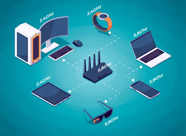 Vector illustration of Wi-Fi router network concept. Isometric 3D wireless connection of various devices, phone tablet laptop PC smartwatch. Vector illustration