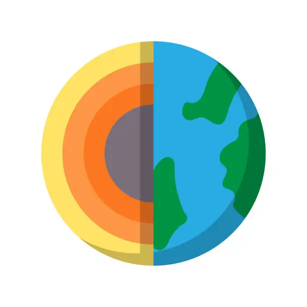 Vector illustration of Inner structure of the planet. The core planet structure. Inside the Earth. The inner core, the outer core, the mantle and the crust layers. Vector