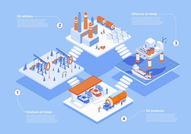 ölindustrie konzept 3d isometrische webszene mit infografik. menschen, die auf onshore- und offshore-ölfeldern, raffinerieanlagen, tankstellen arbeiten. vektorillustration im isometrie-grafikdesign - oil rig oil industry sea oil stock-grafiken, -clipart, -cartoons und -symbole