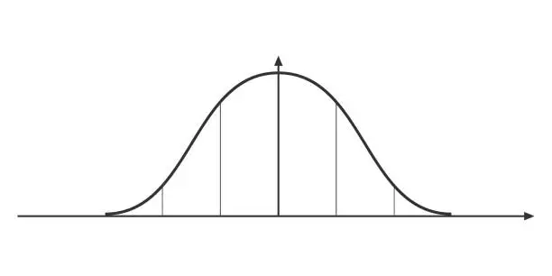 Vector illustration of Bell curve graph. Normal or Gaussian distribution template. Probability theory mathematical function. Statistics or logistic data diagram