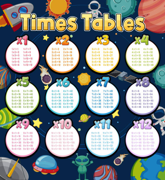 Table Many Cartoon 1.100+ Multiplication Table Stockillustraties, royalty-free vector ...