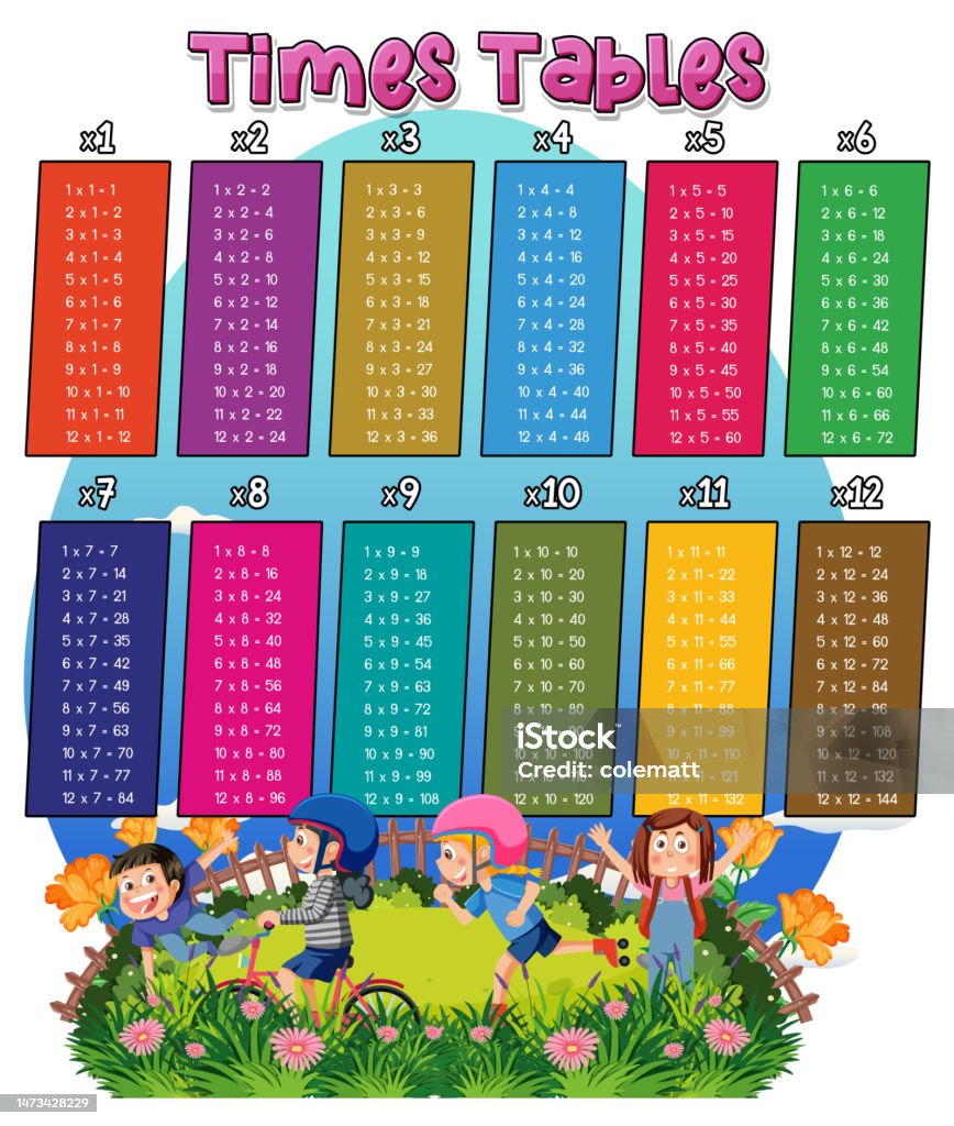 Time Table Math Date Math Times Table Chart Garden Stock Illustration - Download Image Now ...