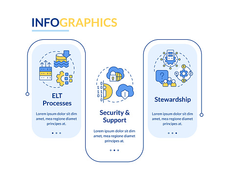 Data lake architecture components blue rectangle infographic template. Data visualization with 3 steps. Editable timeline info chart. Workflow layout with line icons. Lato-Bold, Regular fonts used