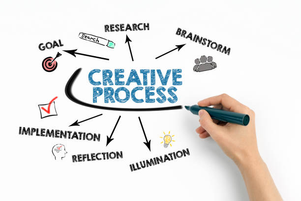 istock Creative Process Concept. Chart with keywords and icons on white background 1473593084