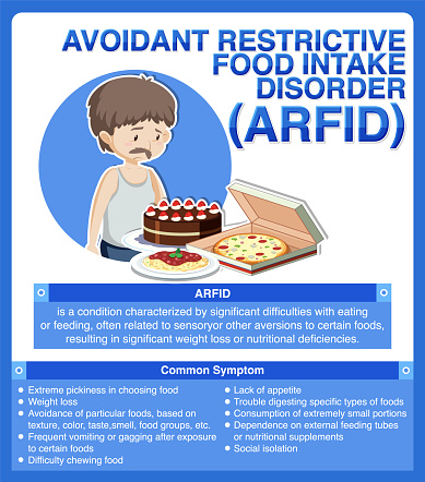 Avoidant Food Intake Disorder Worksheet.pdf Avoidant Restrictive Food Intake Disorder Stock Illustration - Download ...